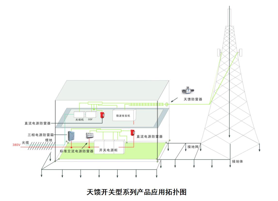 天馈浪涌保护器接线图