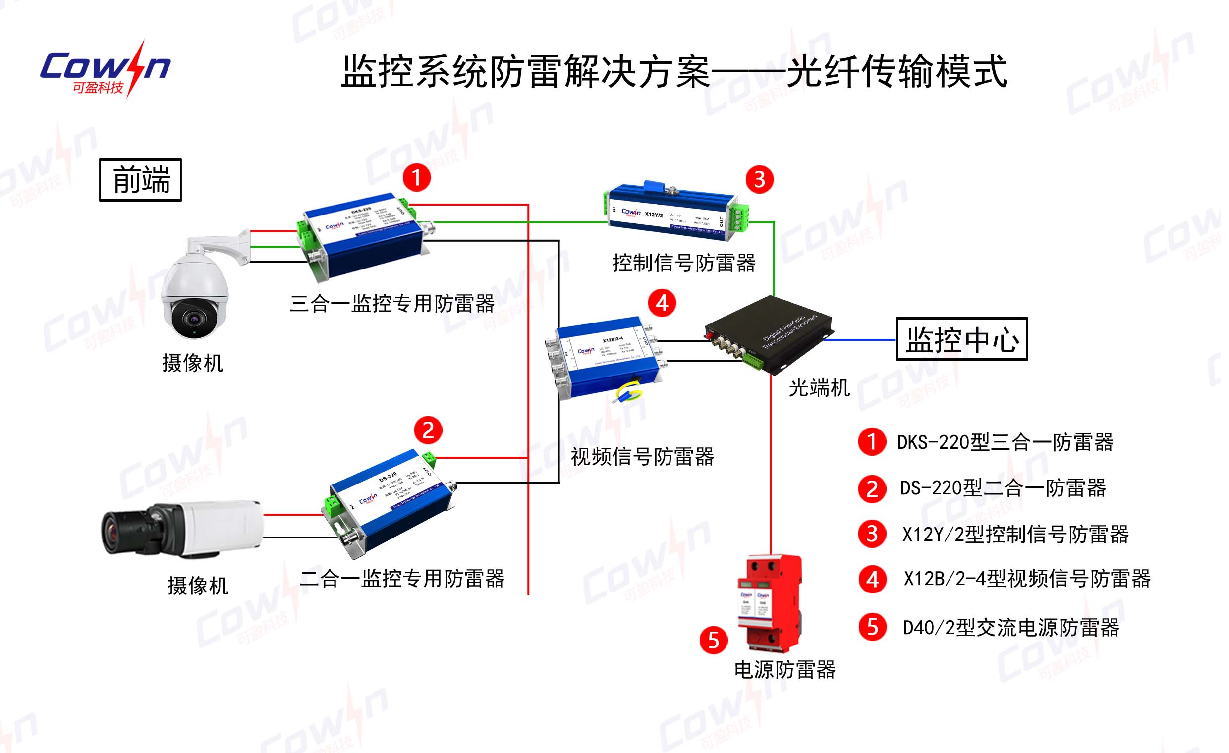 监控系统防雷解决方案光纤传输模式接线图