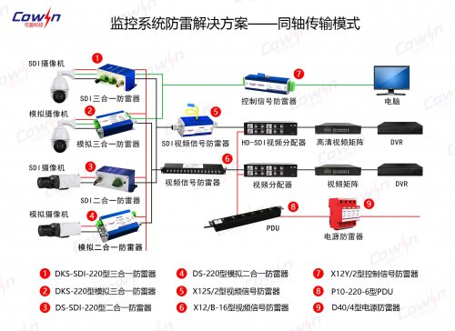 监控系统防雷解决方案--同轴传输模式