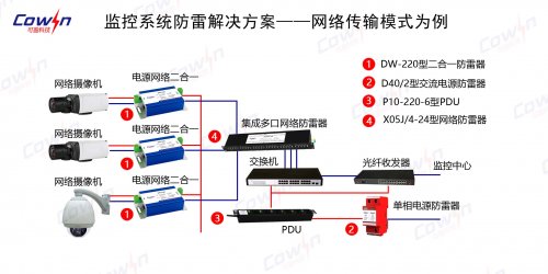 监控系统防雷解决方案--网络传输模式