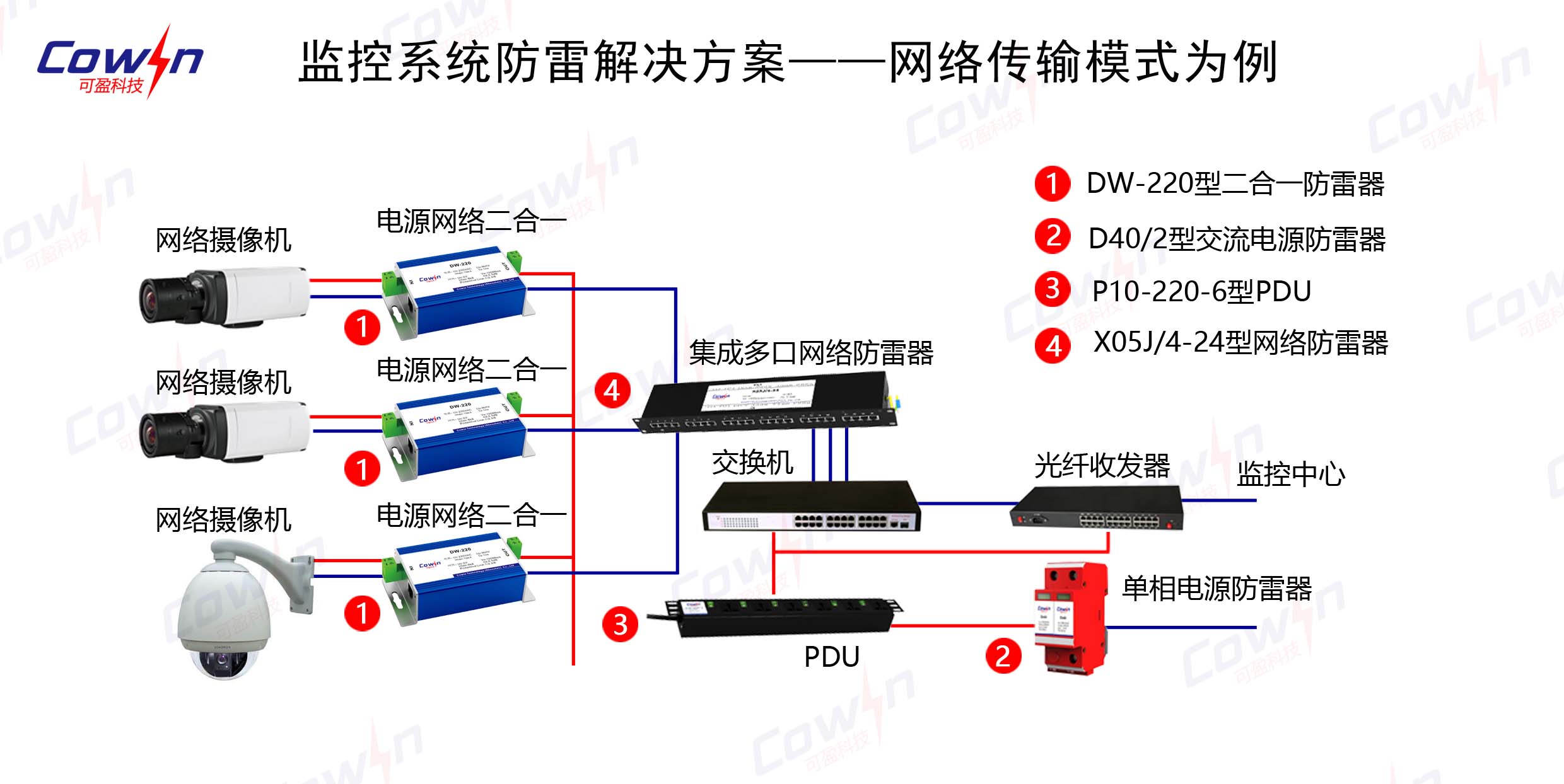 监控系统防雷解决方案--网络传输模式接线图