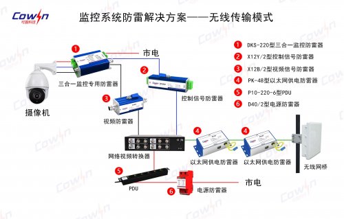 监控系统防雷解决方案--无线传输模式