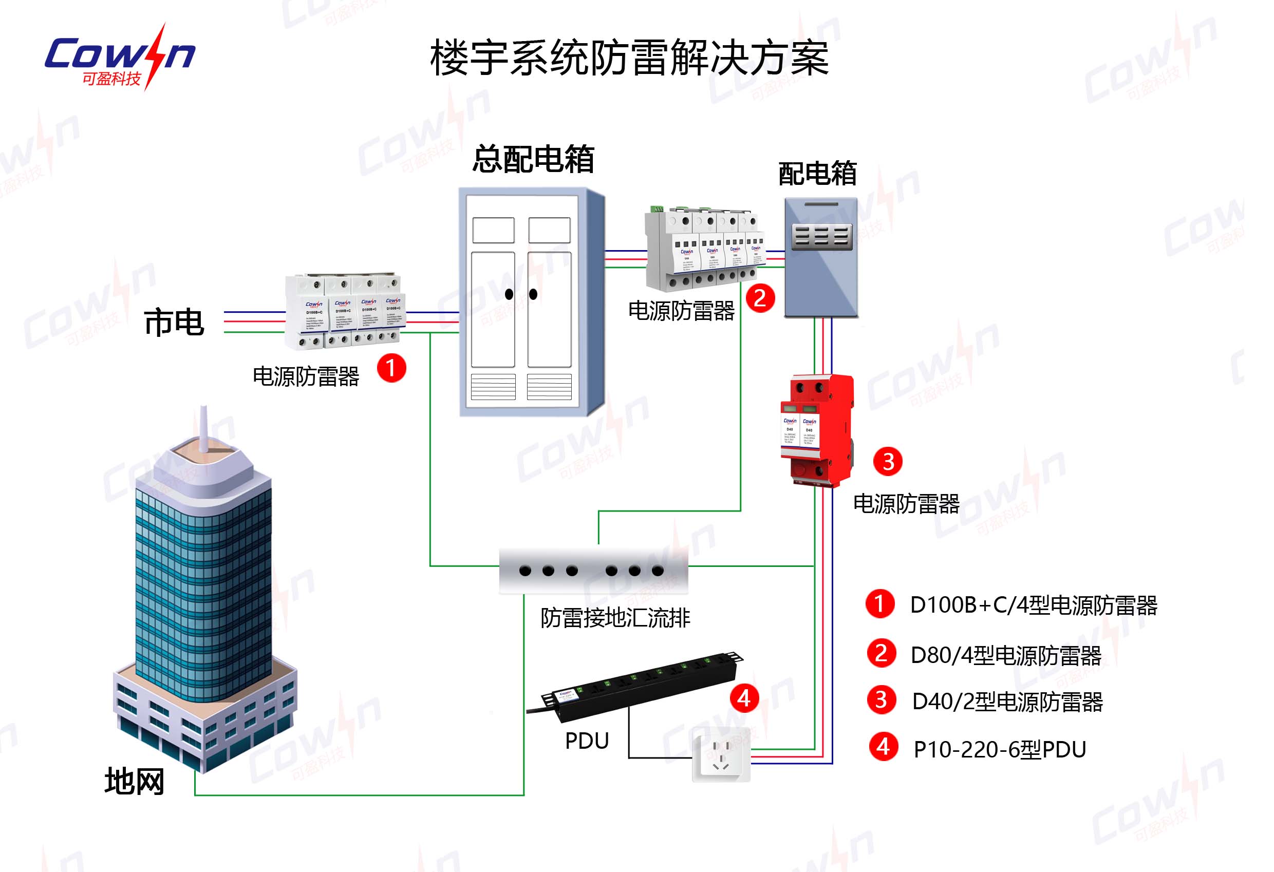 楼宇系统防雷解决方案