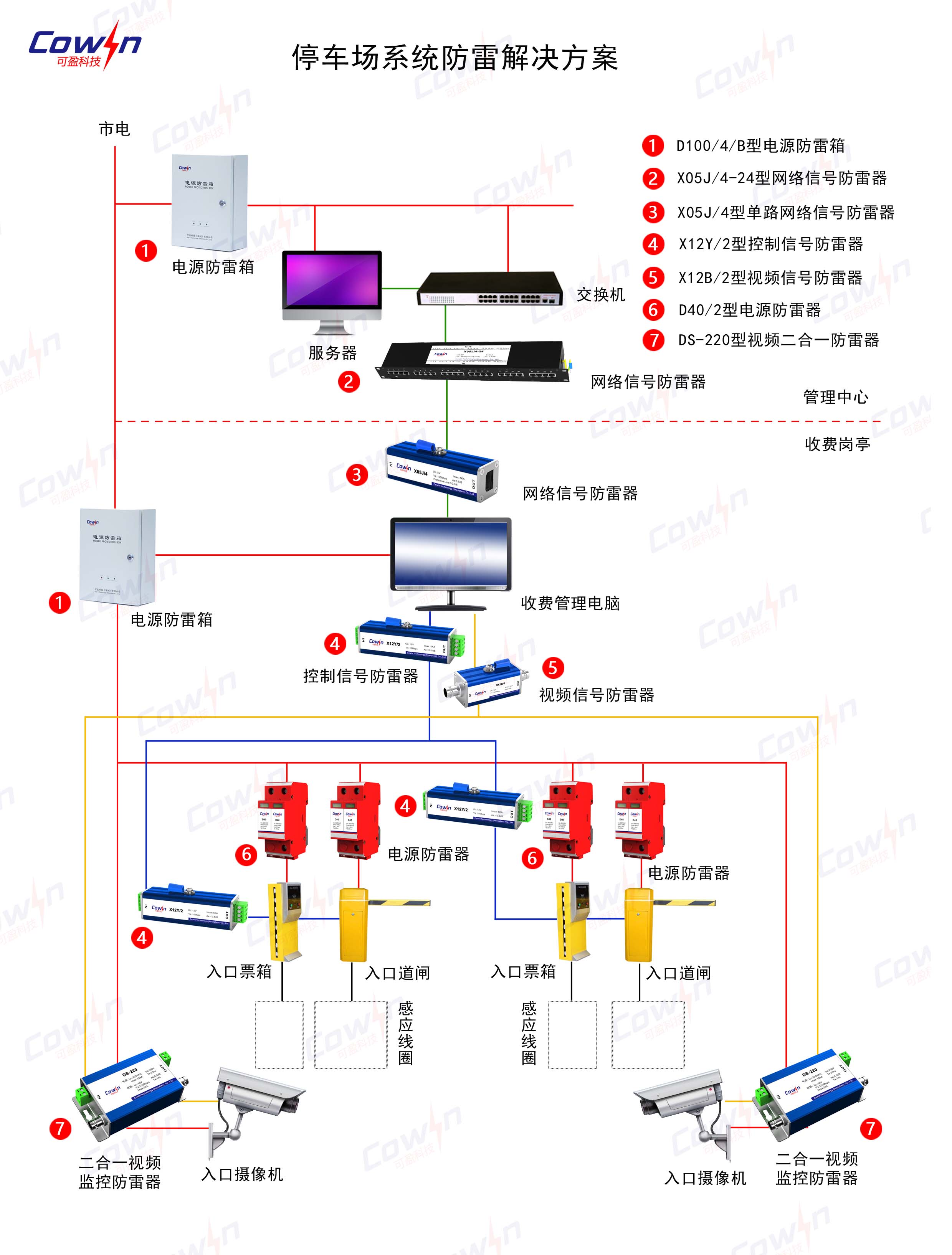 停车场系统防雷解决方案