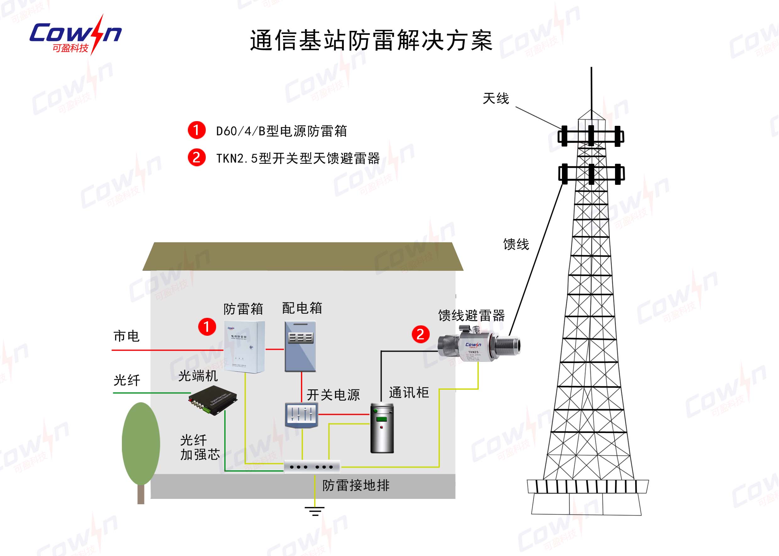 通信基站防雷解决方案