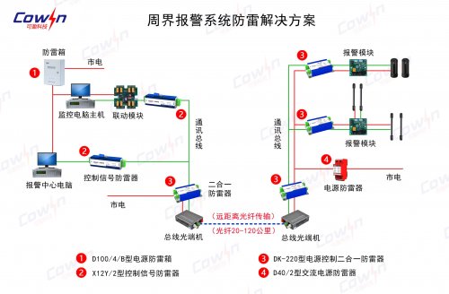 周界报警系统防雷解决方案