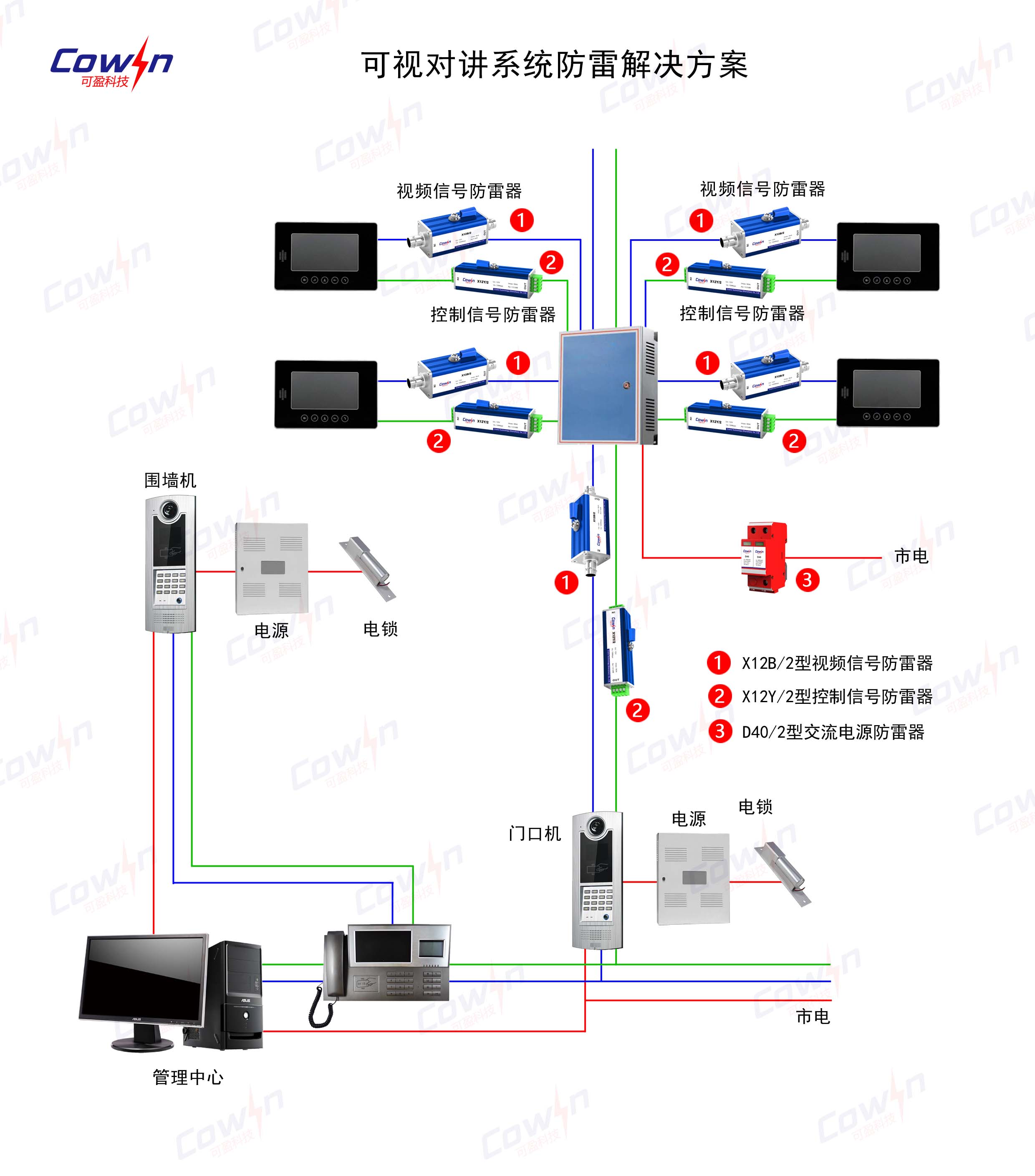 可视对讲系统防雷解决方案