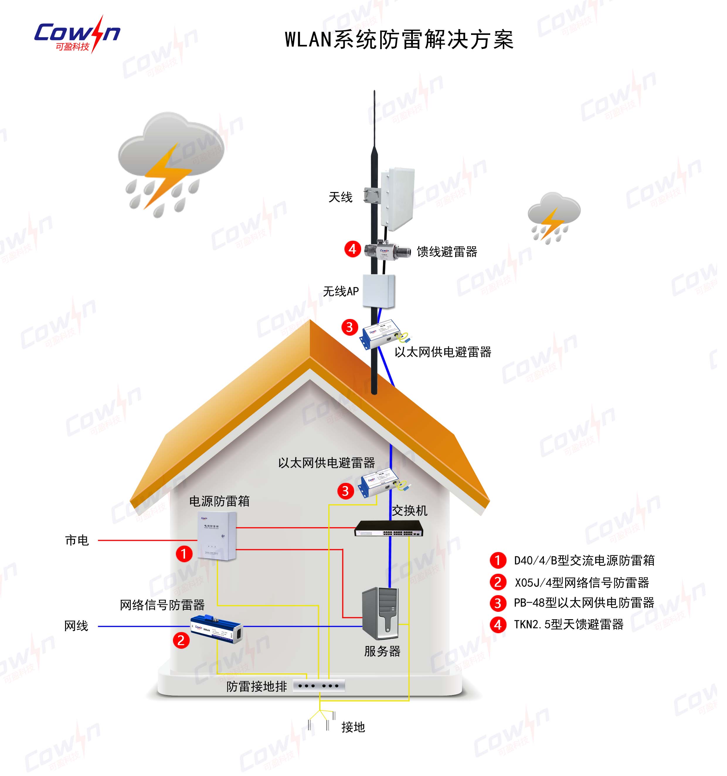 WLAN系统防雷解决方案