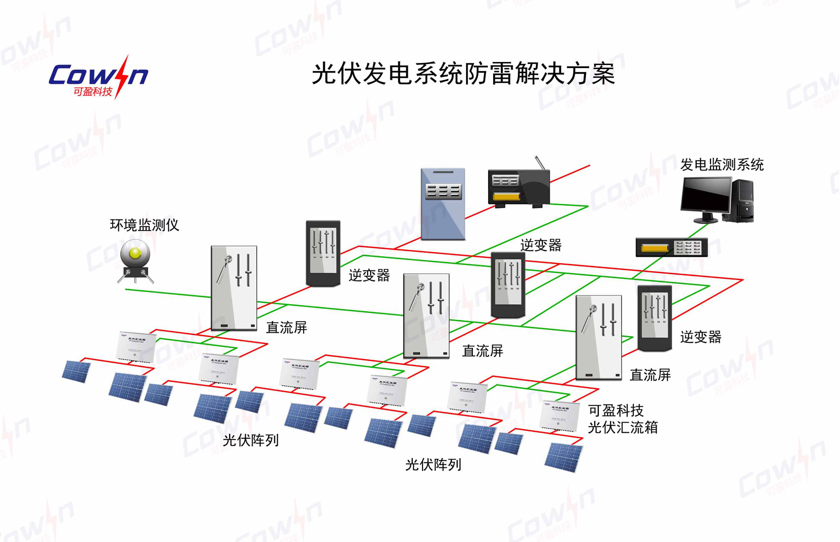 光伏发电系统防雷解决方案